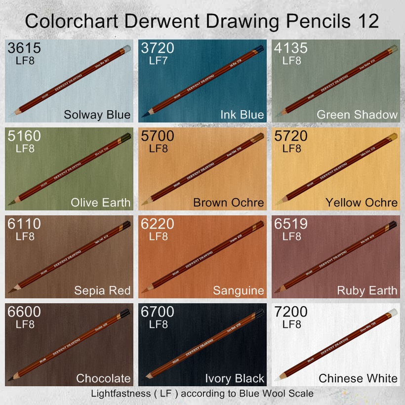 Derwent Drawing Pencil - Ivory Black